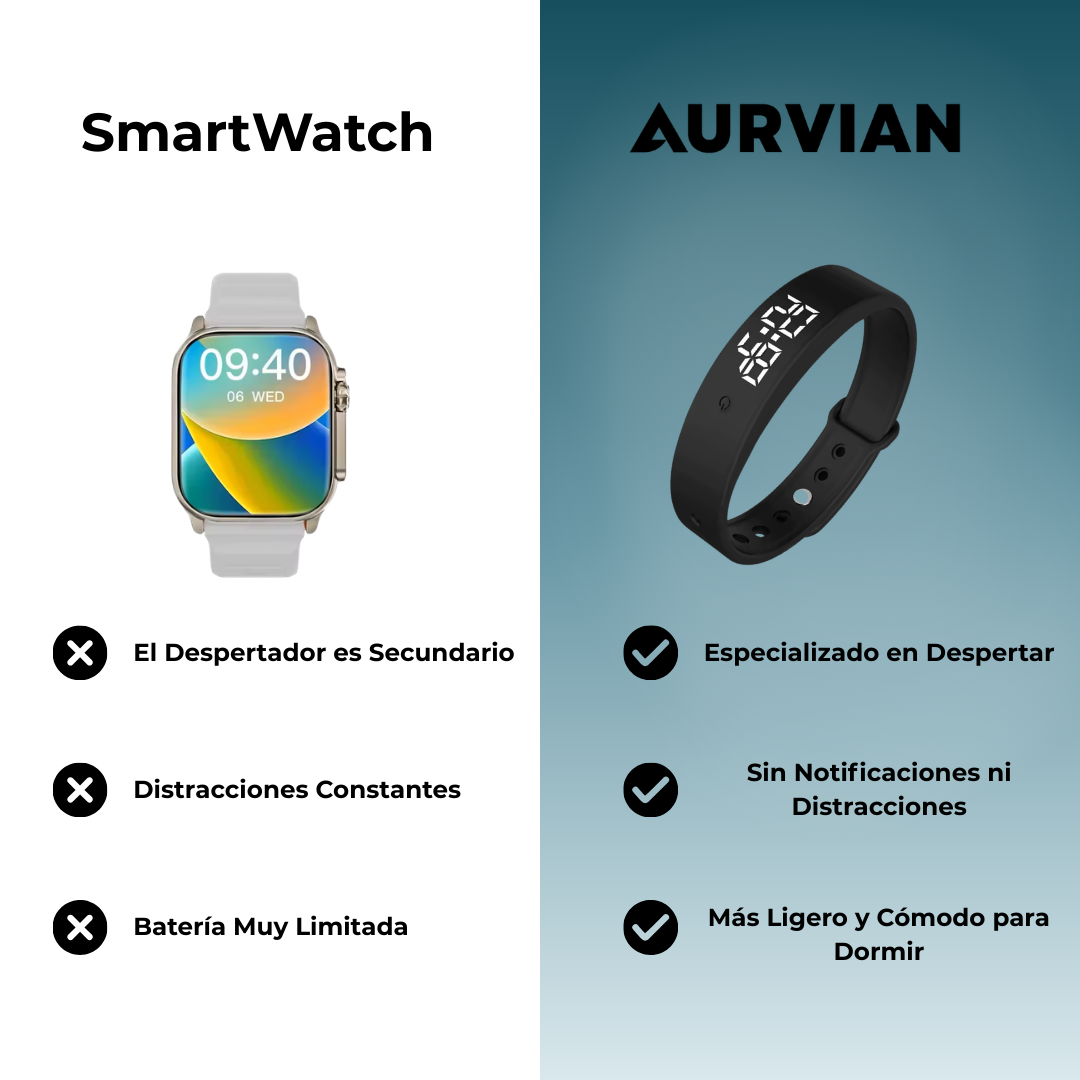Aurvian™ Despierta Sin Ruido
